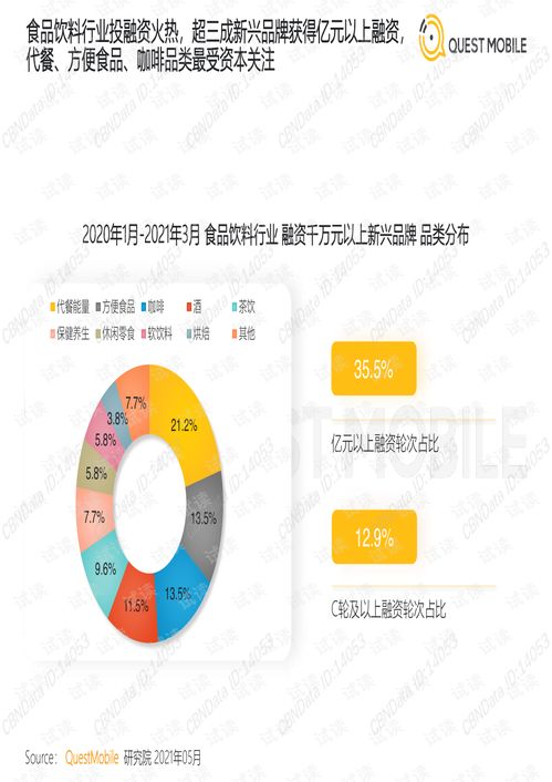 食品飲料行業新興品牌數字化營銷洞察報告