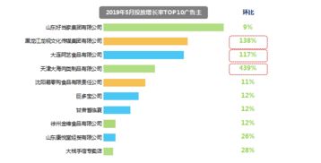 食品行業增長新引擎 節日營銷、健康理念與互聯網銷售的融合之道