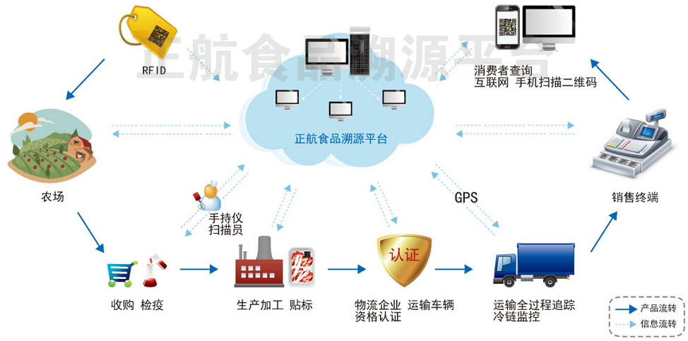 從牧場到餐桌 探秘食品互聯網銷售中的‘小羊身份證’現象