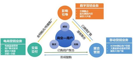 得青年者得天下 食品互聯(lián)網(wǎng)銷售的時(shí)代機(jī)遇與挑戰(zhàn)