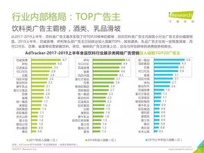 艾瑞咨詢 2019年中國網絡廣告營銷系列報告——食品互聯網銷售發展趨勢分析